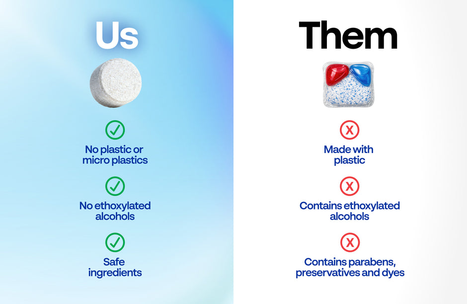 Comparison: Earth Breeze pressed triple-enzyme tablet next to a typical dishwasher pod